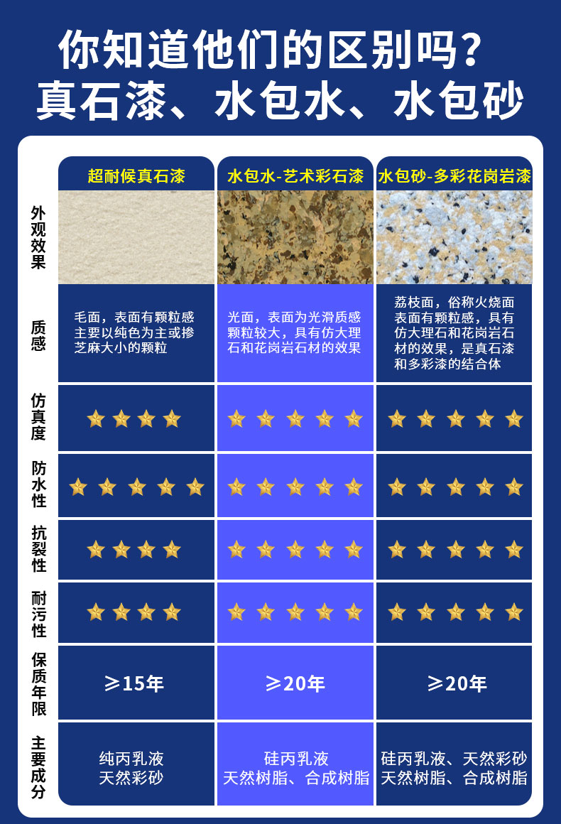 環保耐久的仿石漆水包砂，保護建筑長久美觀